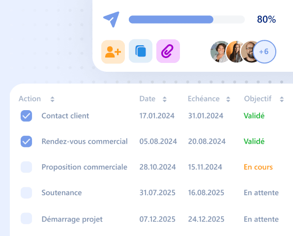 CRM