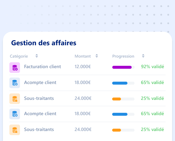 Gestion des affaires
