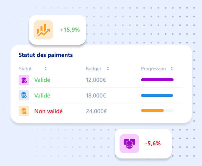 Suivi des retards de paiement
