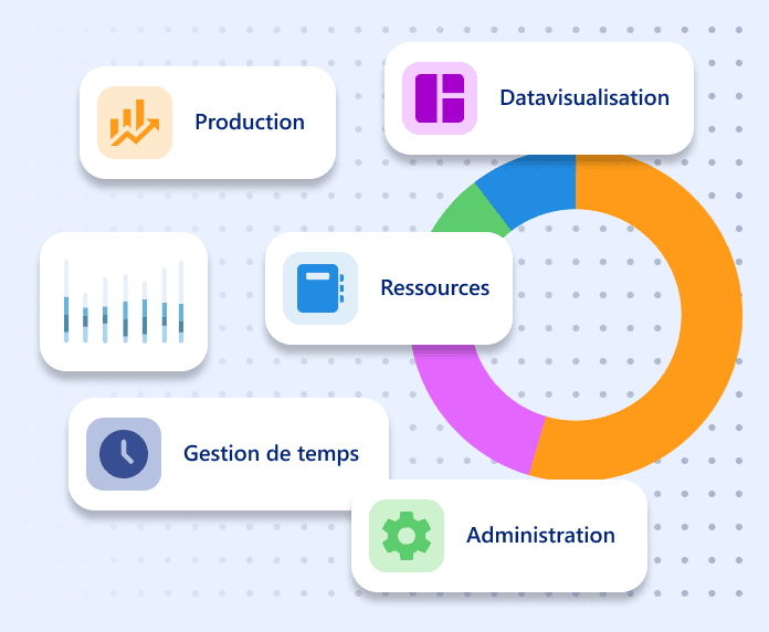 Dashboard général