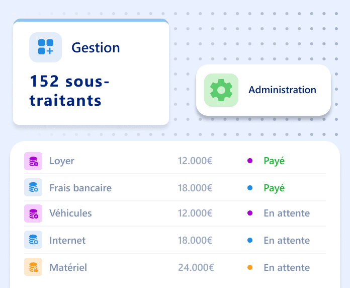 Gestion des charges